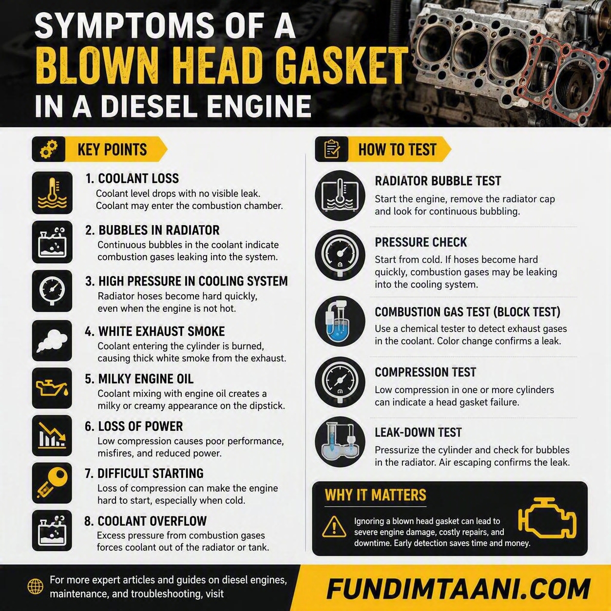 Symptoms of a Blown Head Gasket in a Diesel Engine